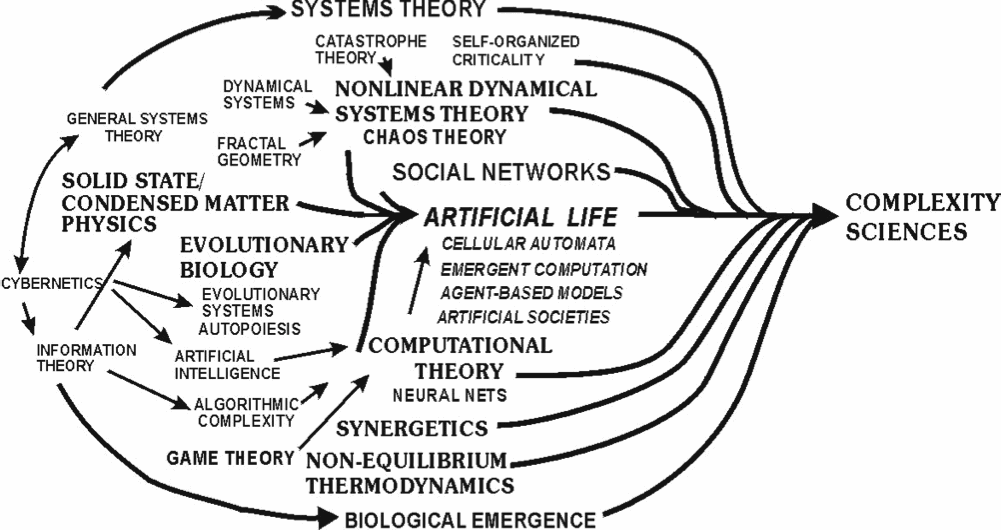 complexity-sciences